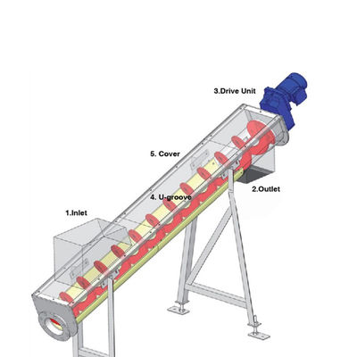 304/316SSセメントの石炭石灰具体的な穀物螺線形ねじコンベヤー1.5-5.5kw