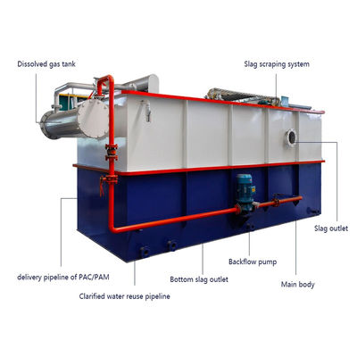 100T/D炭素鋼の廃水のろ過システムのための分解された空気浮遊機械