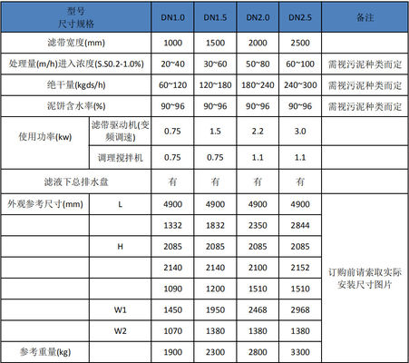 500mmの重力の沈積物の濃厚剤、5m3/h重力ベルトの濃厚剤