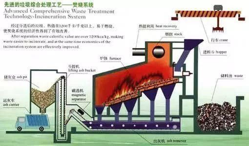 高温医学の不用な焼却炉機械炭素鋼