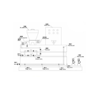 PAM PACポリマー機械250L~10000Lに投薬する化学投薬システム粉