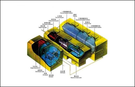 1.0Kw汚水処理装置、ISOの排水処理装置